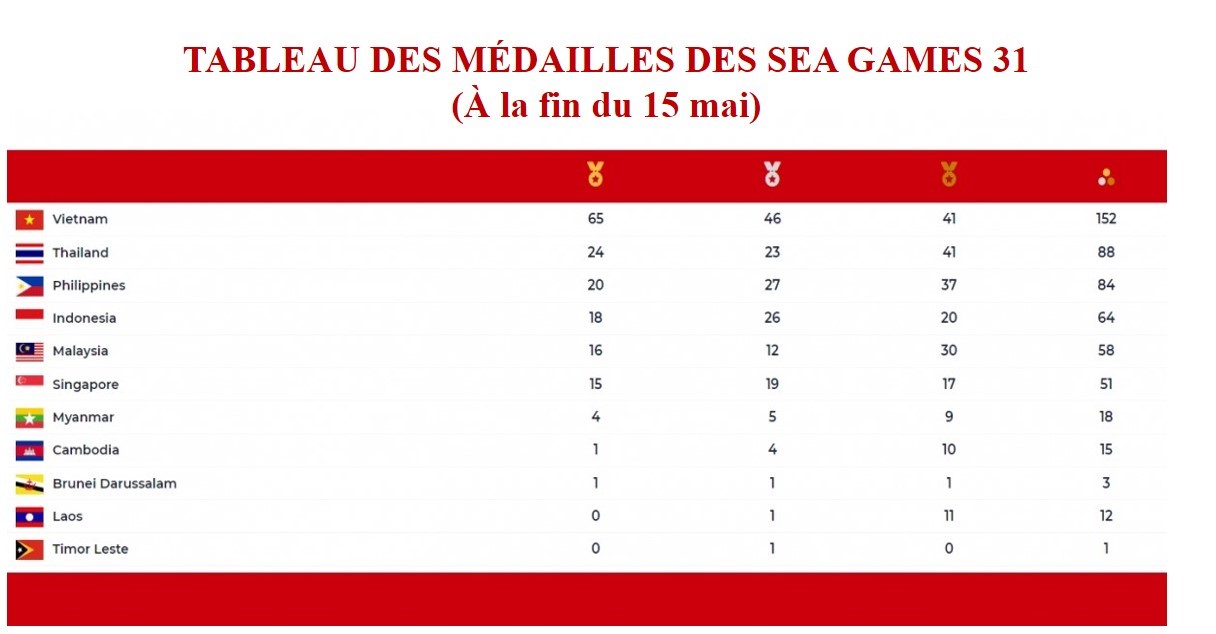 Les informations marquantes du 16 mai